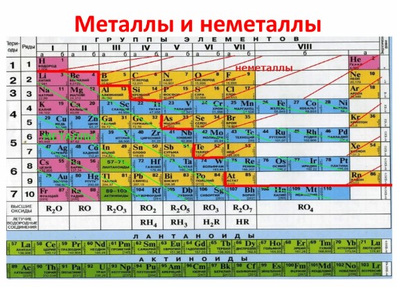 Химические элементы как строительные материалы