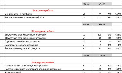 Смета по ремонту полов в квартире в