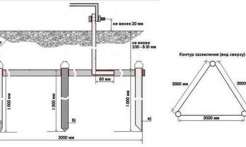 Арматура для контура заземления в частном доме