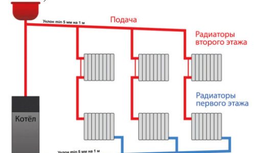 Что такое переходный период в системе отопления
