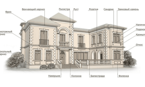 Что такое выступ на фасаде дома