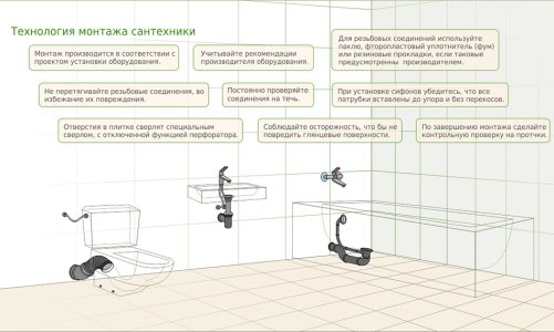 Инструкции по установки сантехники