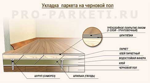 Инструкция по монтажу паркета