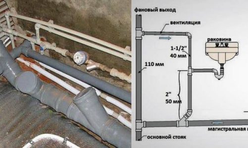 Как провести канализацию в собственном доме