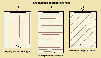 Как разметить ламинат при укладке
