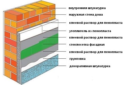 Как шпаклевать пенопласт фасад дома