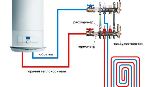 Как включить водяной теплый пол в доме от котла
