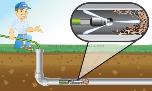 Кто прочистит канализацию в частном доме