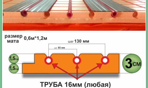 Маты для теплого водяного пола под стяжку