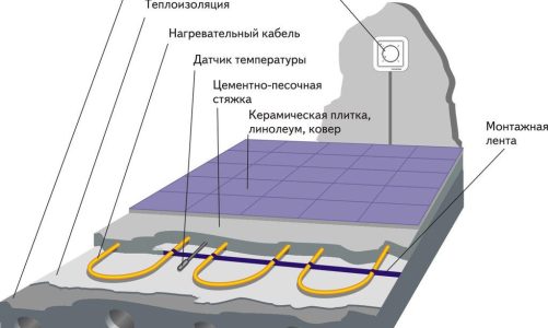 Нужен ли щебень в стяжке для теплого пола