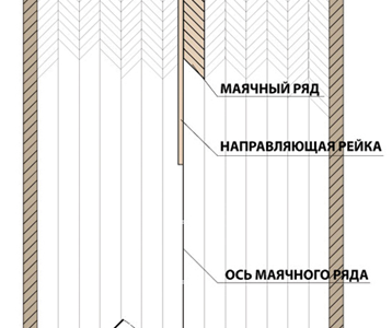 Укладка паркета елочкой направление