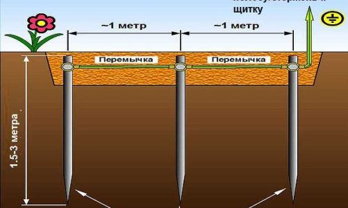 Заземление частного дома своими силами
