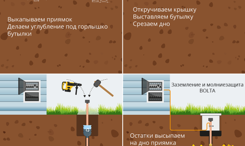 Заземление с одним стержнем в частном доме